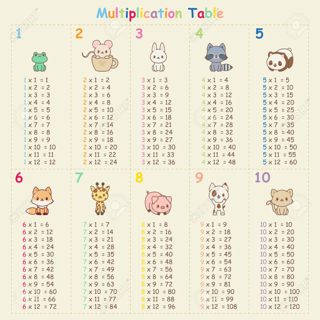 Multiplication Chart Cute Printable Multiplication Flash Cards