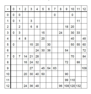 Multiplication Chart Fill In Worksheet