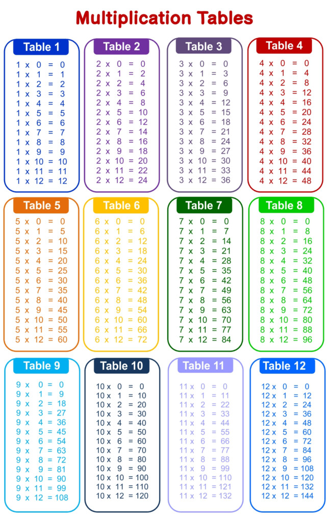 Multiplication Chart Free Printable