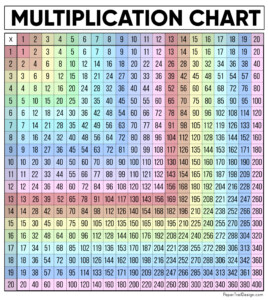 Multiplication Chart Free Printable