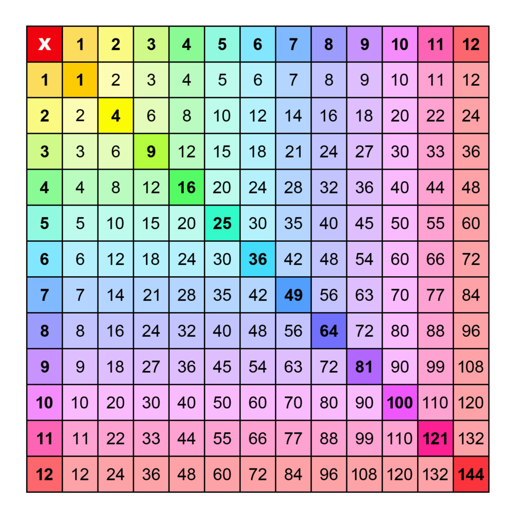 Multiplication Chart Free Printable Pdf Daxfly Sexiz Pix