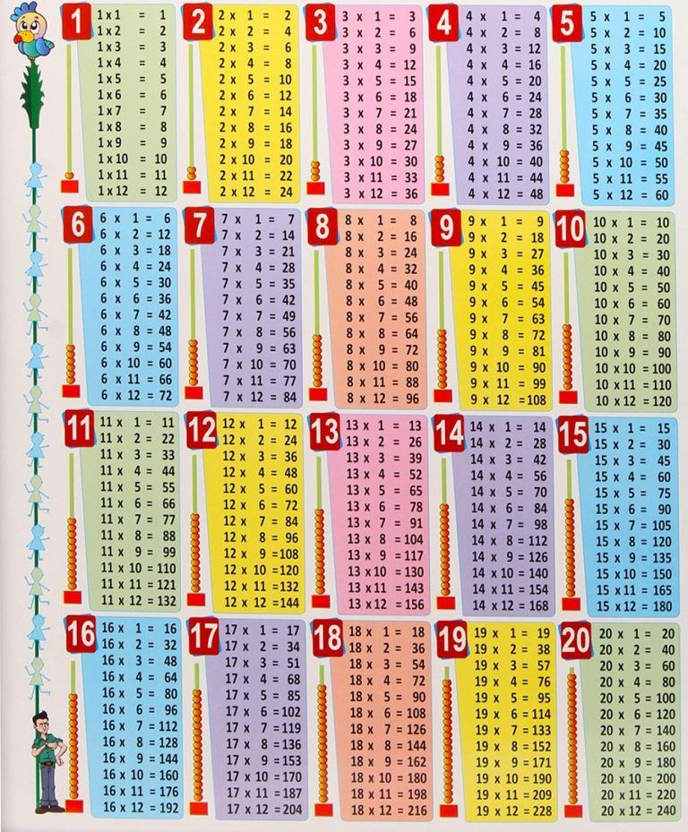 Multiplication Chart From 1 To 20 Tablehor