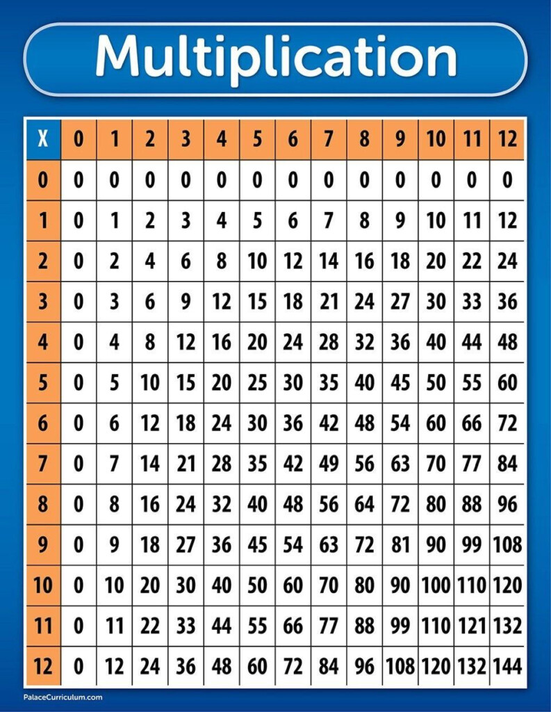 Multiplication Chart Of 7 Walter Bunce s Multiplication Worksheets