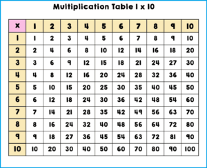 Multiplication Chart Printable 1 10