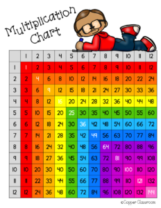 Multiplication Chart Printable 1 12