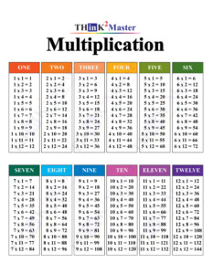 Multiplication Chart Printable Free