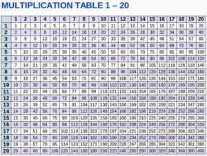 Multiplication Chart Printable Pdf Orpole