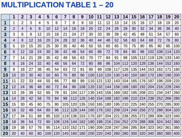 Multiplication Chart Printable Pdf Orpole