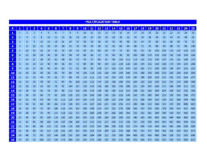 Multiplication Chart Prodigy Pdf Multiplication Charts 59 High