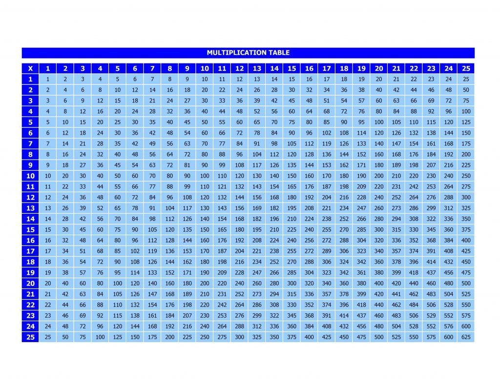 Multiplication Chart Prodigy Pdf Multiplication Charts 59 High 