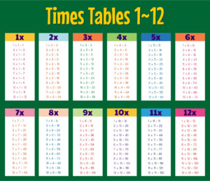 Multiplication Chart Prodigy Pdf Multiplication Charts 59 High