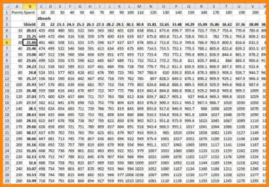 Multiplication Chart To 1000