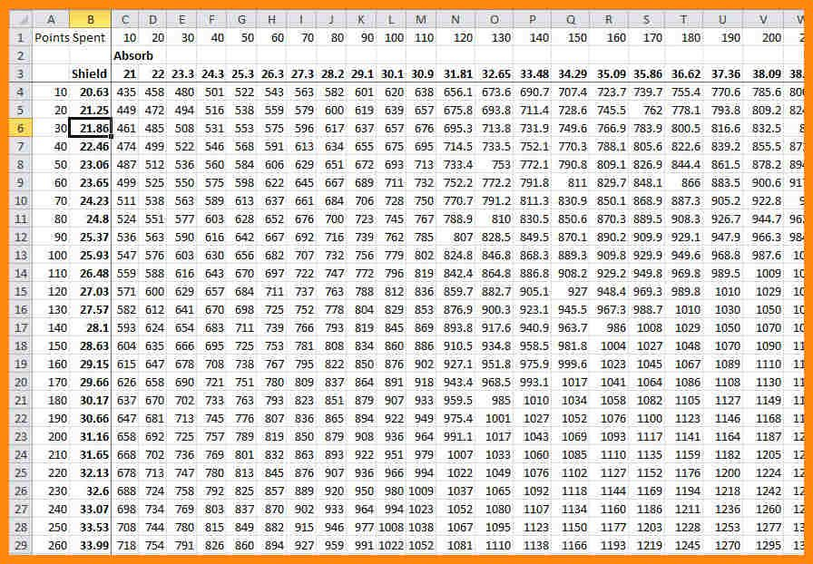 Multiplication Chart To 1000