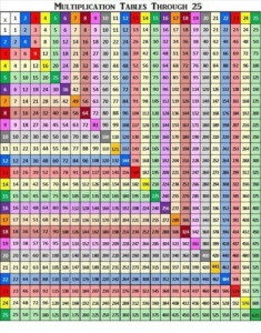 Multiplication Chart To 10000