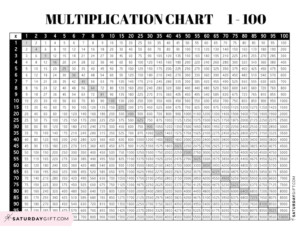 Multiplication Chart To 100x100