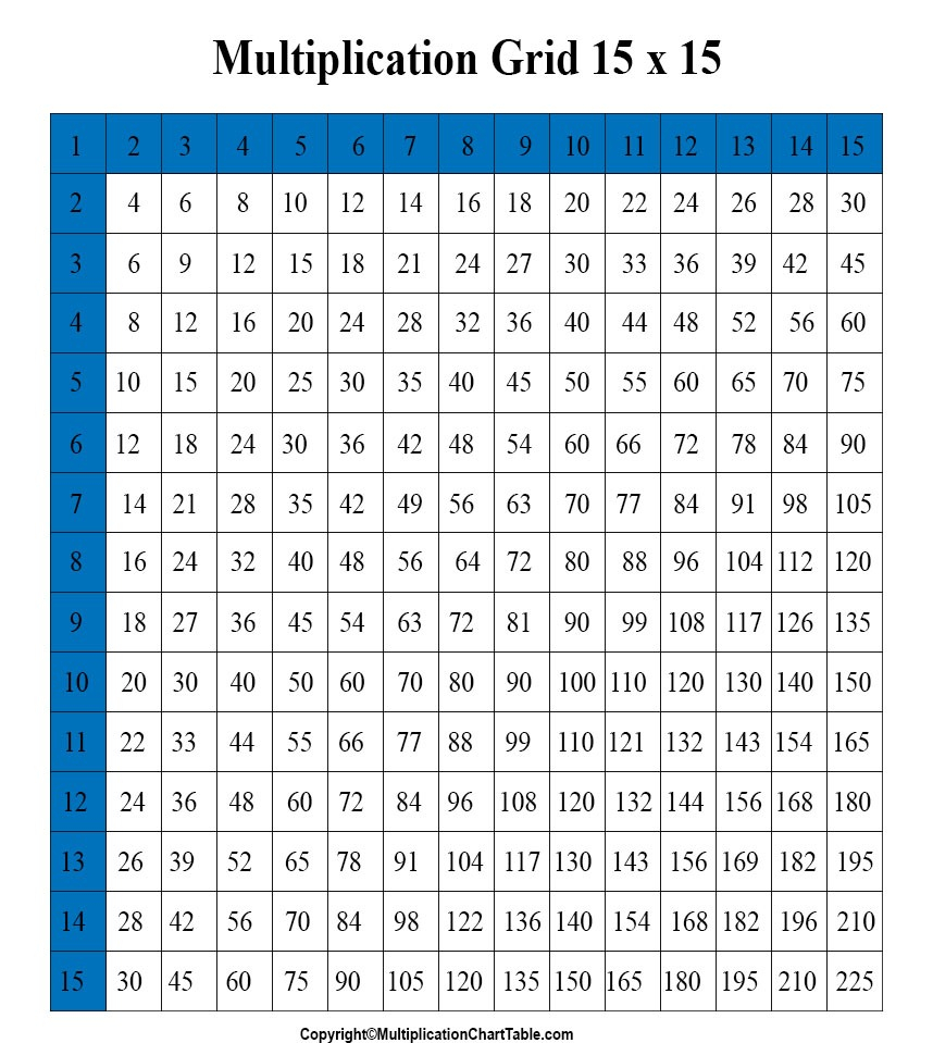 Multiplication Chart Up To 15 Printable Multiplication Flash Cards