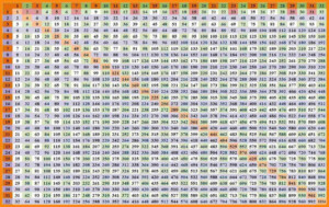 Multiplication Chart Up To 30 PrintableMultiplication