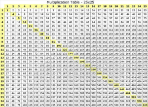 Multiplication Chart Up To 500