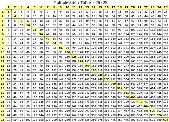 Multiplication Chart Up To 500