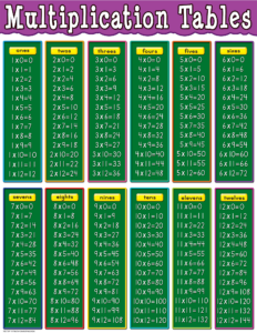 Multiplication Chart With 0