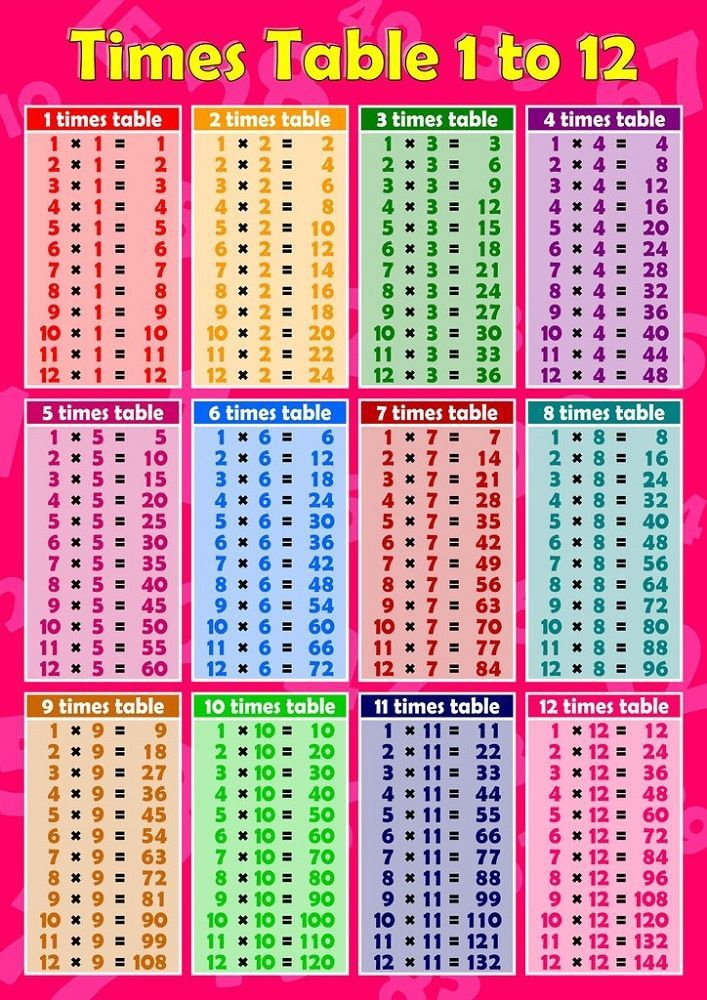 Multiplication Chart With Answers