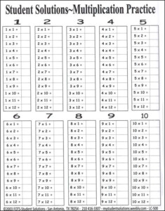 Multiplication Chart Without Answers