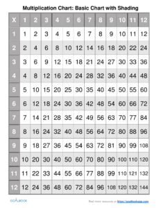 Multiplication Charts Printable