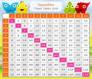 Multiplication Printable Chart