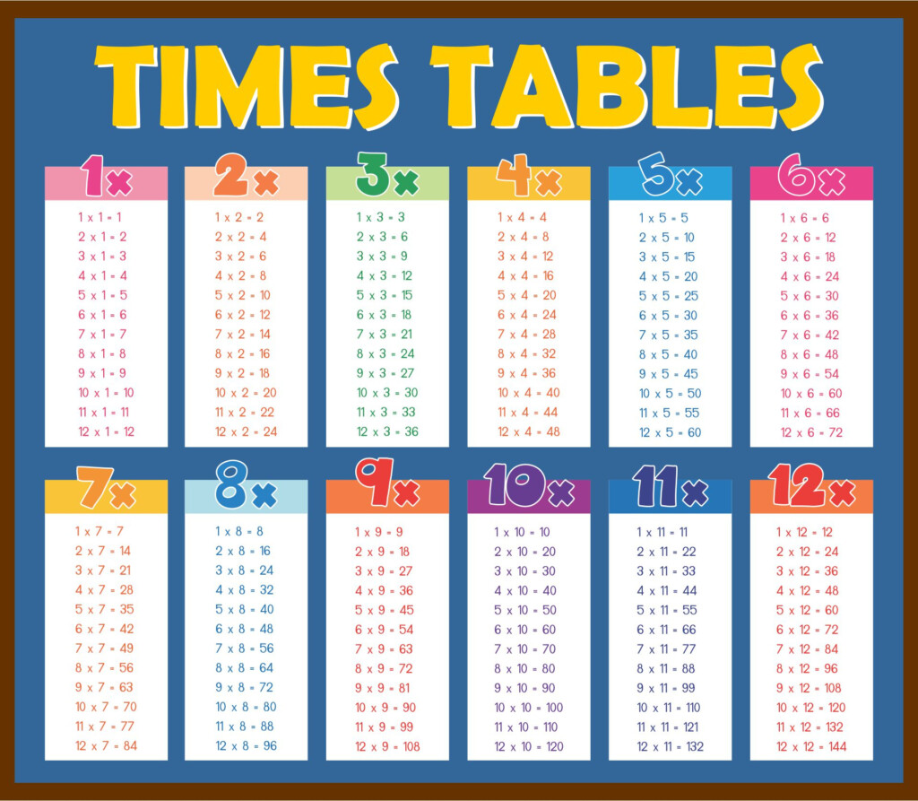 Multiplication Table 0 12 Printable Chart