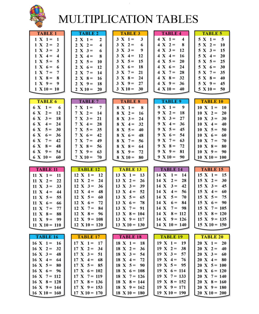 Multiplication Table 1 10 Chart Free Table Bar Chart Images