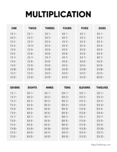 Multiplication Table 1 12 Without Answers Infoupdate