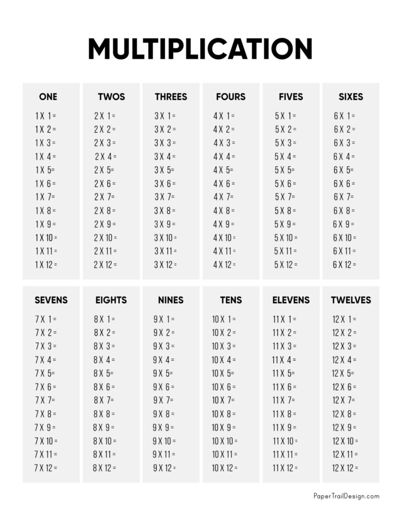 Multiplication Table 1 12 Without Answers Infoupdate