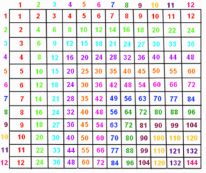 Multiplication Table 1 25 Printable