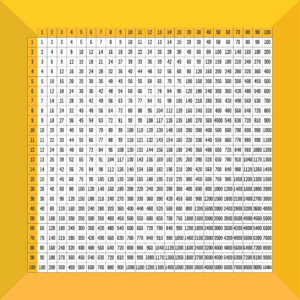 Multiplication Table 100