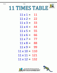 Multiplication Table 11 Archives Multiplication Table Chart Images