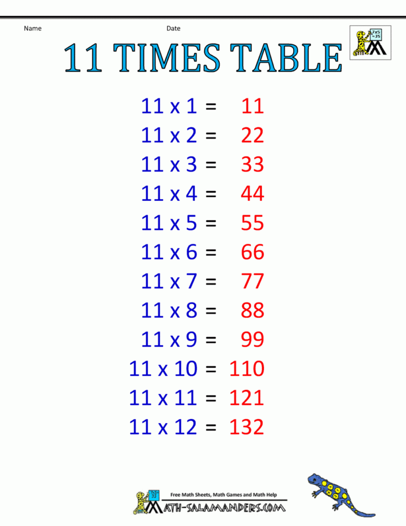 Multiplication Table 11 Archives Multiplication Table Chart Images 