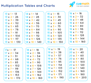 Multiplication Table 13 To 20