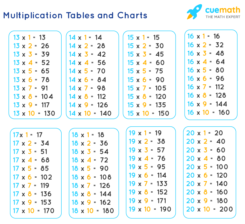 Multiplication Table 13 To 20