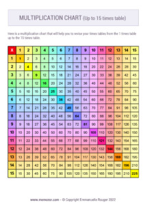 Multiplication Table 15x15 Multiplication Chart Multiplication Images