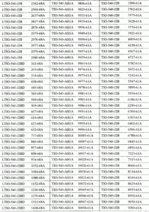 Multiplication Table 300