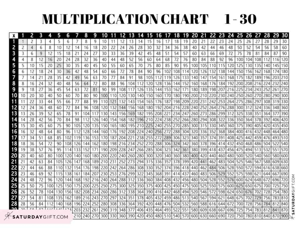 Multiplication Table 30x30