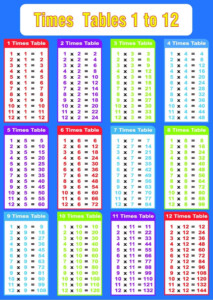 Multiplication Table A4 Size