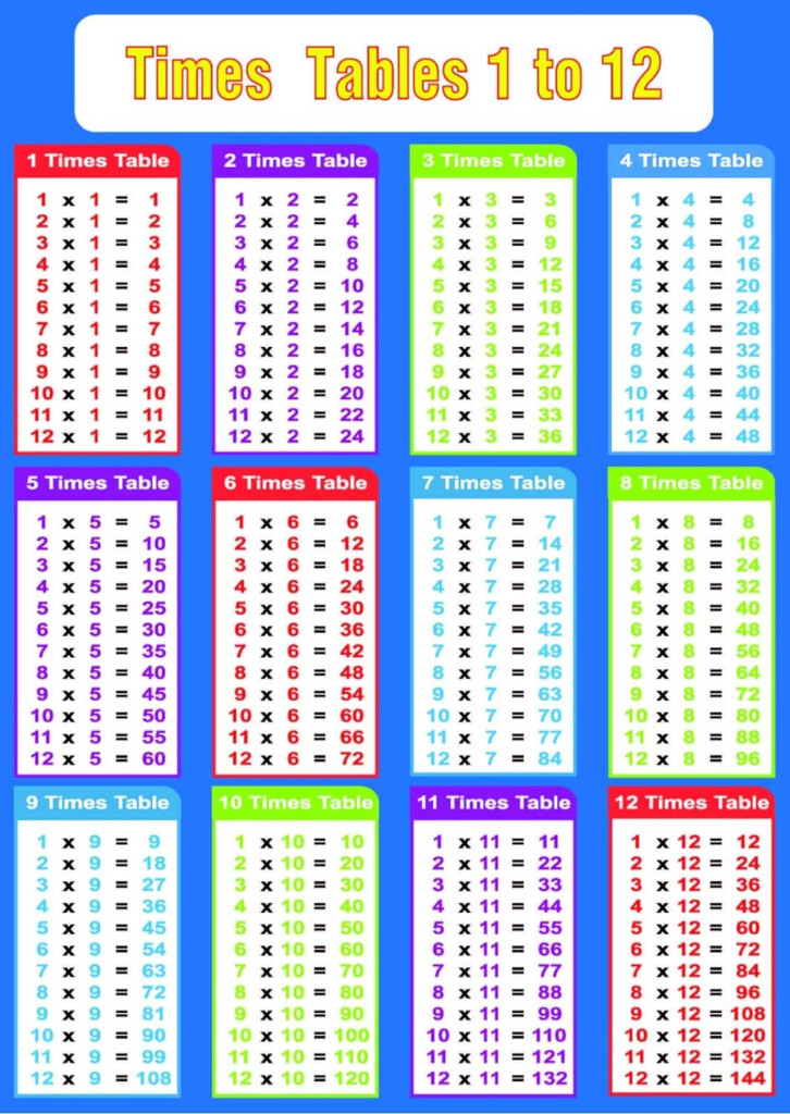 Multiplication Table A4 Size