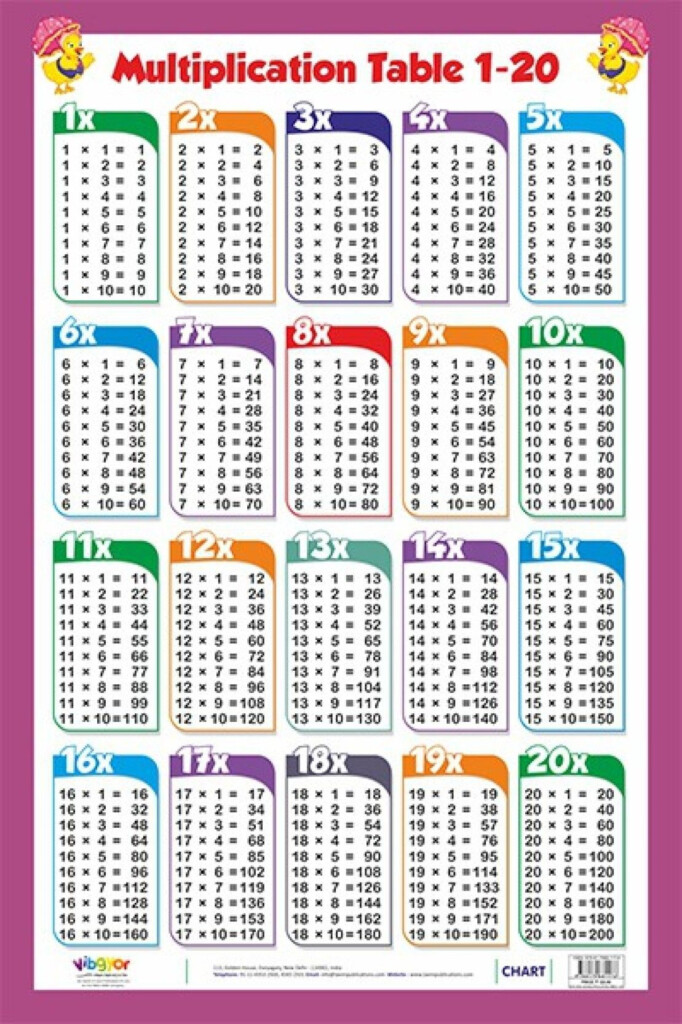 Multiplication Table Chart 1 20