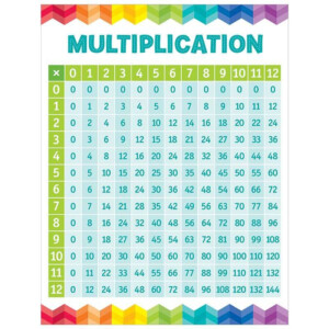 Multiplication Table Chart CTP5394 Creative Teaching Press Math K12