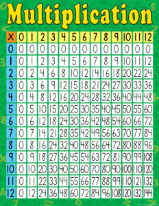 Multiplication Table Chart Free Printable