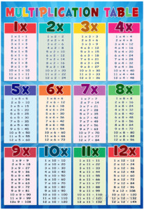 Multiplication Table Chart Poster