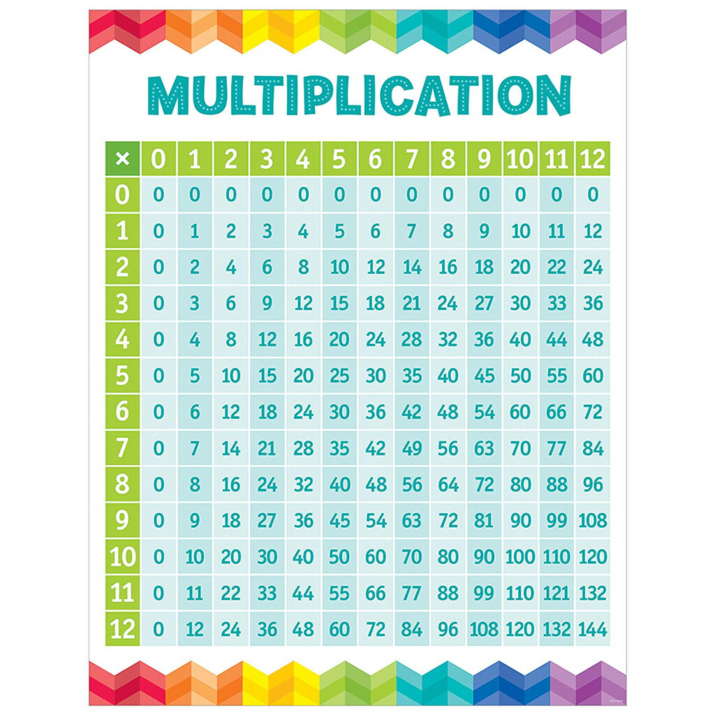 MULTIPLICATION TABLE CHART Walmart