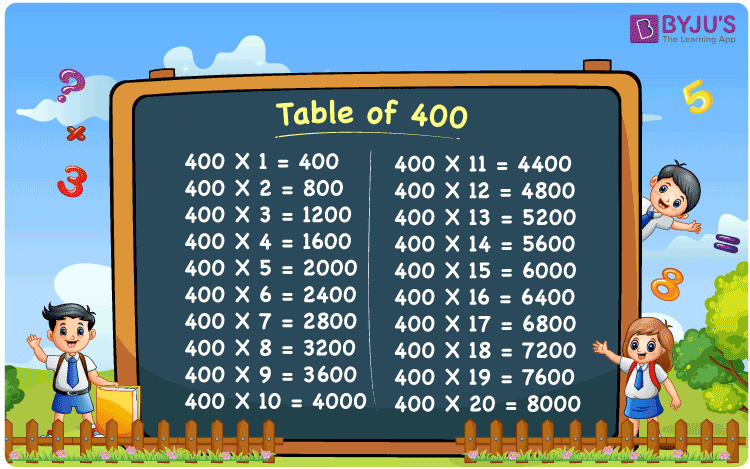 Multiplication Table For The Even Number 400 Or 20 Times Table For 400 