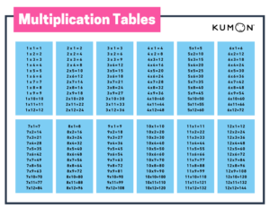 Multiplication Table Kumon